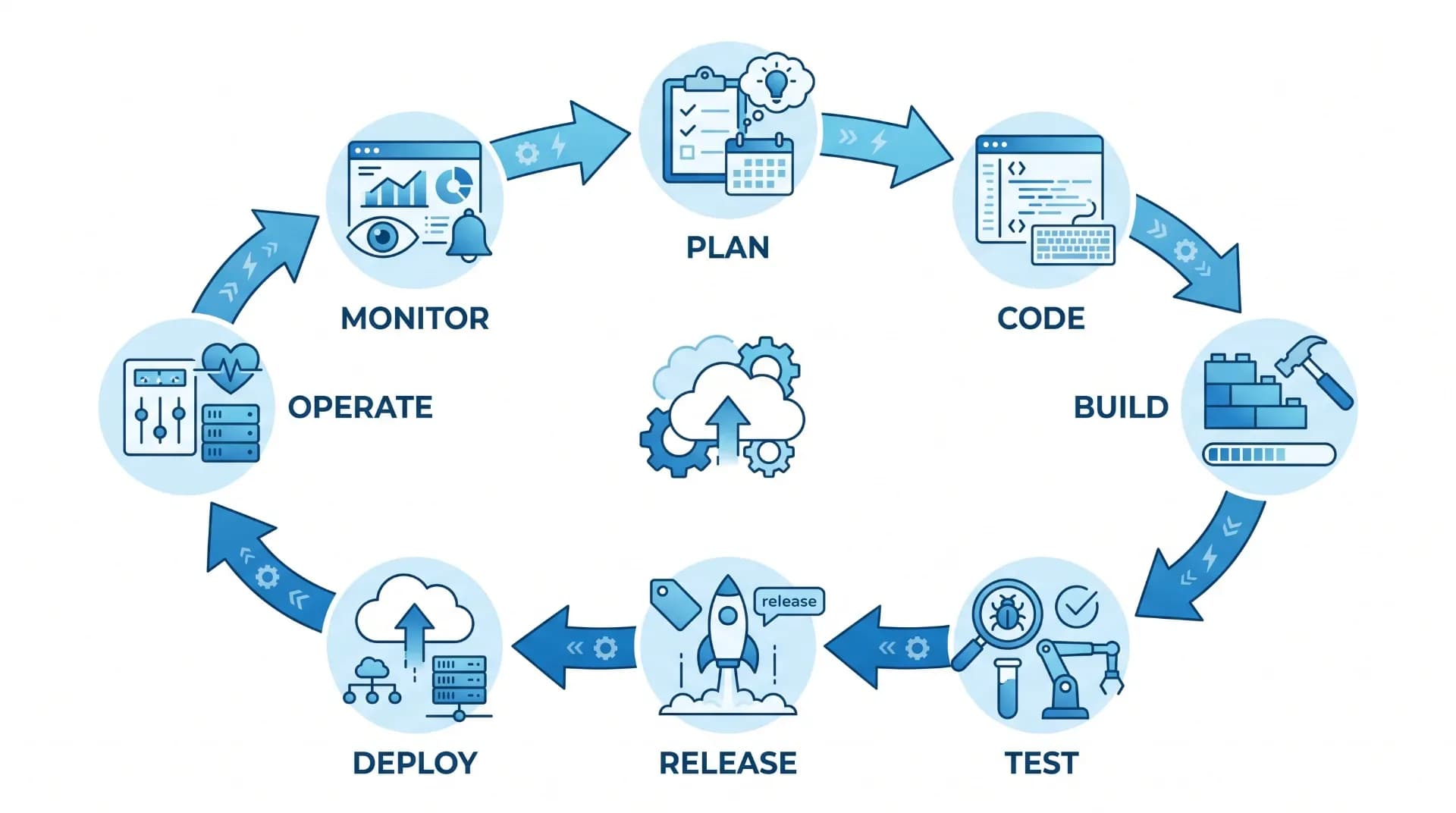DevOps Explained Simply: A Beginner-Friendly Introduction – 15 Essential Concepts Every Beginner Should Know